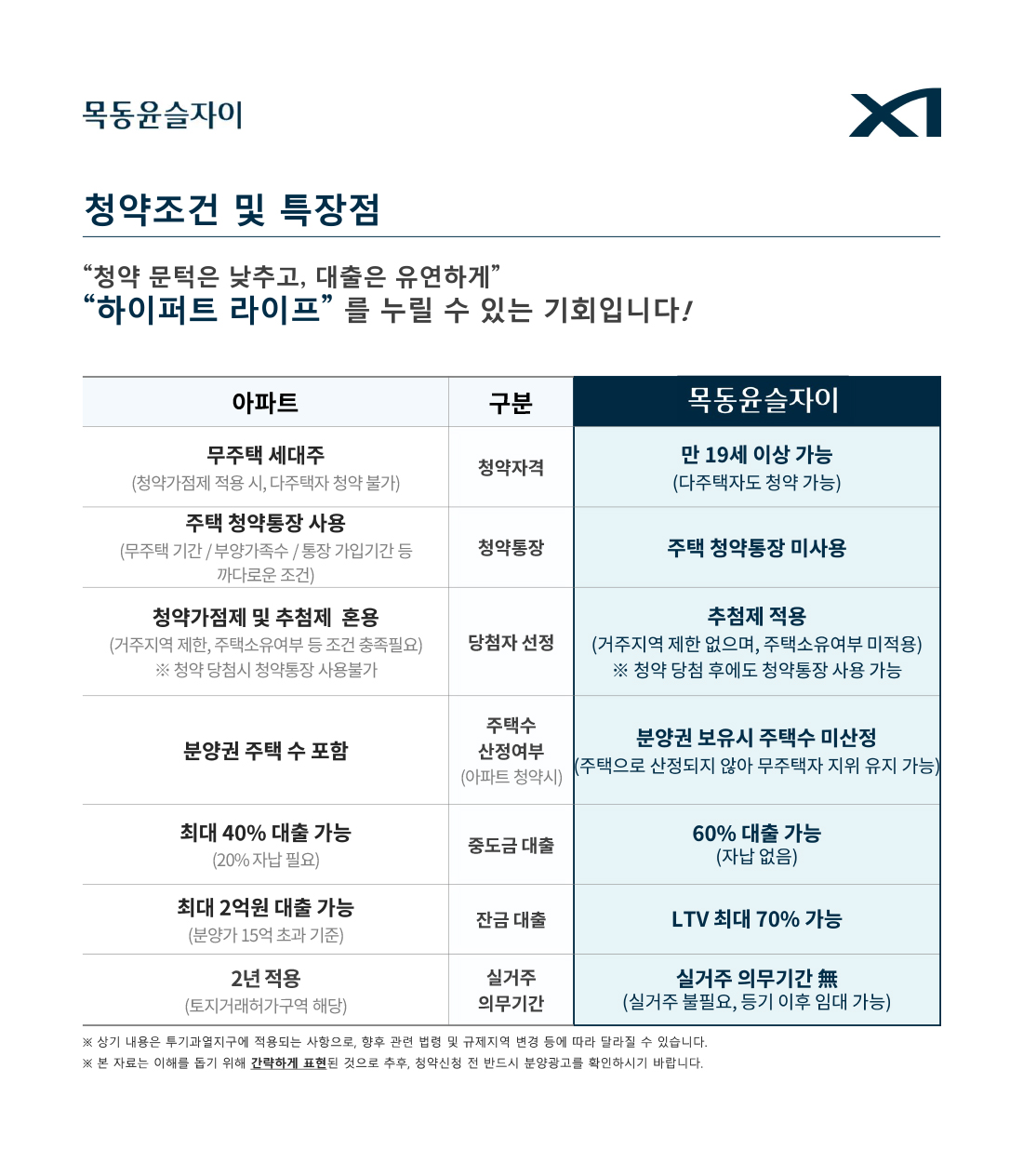 상세